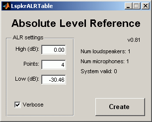 CalVal Absolute Level Reference